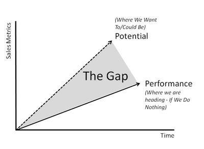 training gap analysis